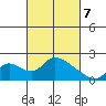 Snodgrass Slough tide chart for Friday, March 7, 2025