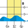 Snodgrass Slough tide chart for Saturday, March 8, 2025
