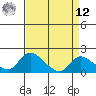 Snodgrass Slough tide chart for Saturday, April 12, 2025