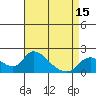 Snodgrass Slough tide chart for Tuesday, April 15, 2025
