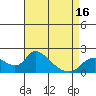 Snodgrass Slough tide chart for Wednesday, April 16, 2025