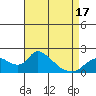 Snodgrass Slough tide chart for Thursday, April 17, 2025