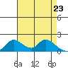 Snodgrass Slough tide chart for Wednesday, April 23, 2025