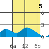 Snodgrass Slough tide chart for Saturday, April 5, 2025