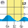 Snodgrass Slough tide chart for Monday, May 12, 2025