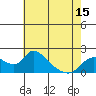 Snodgrass Slough tide chart for Thursday, May 15, 2025