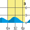 Snodgrass Slough tide chart for Saturday, May 3, 2025