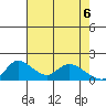 Snodgrass Slough tide chart for Tuesday, May 6, 2025