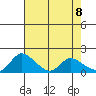 Snodgrass Slough tide chart for Thursday, May 8, 2025