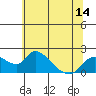 Snodgrass Slough tide chart for Saturday, June 14, 2025
