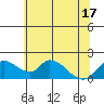 Snodgrass Slough tide chart for Tuesday, June 17, 2025