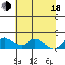 Snodgrass Slough tide chart for Wednesday, June 18, 2025
