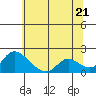 Snodgrass Slough tide chart for Saturday, June 21, 2025