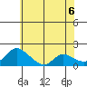 Snodgrass Slough tide chart for Friday, June 6, 2025