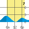 Snodgrass Slough tide chart for Saturday, June 7, 2025