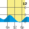 Snodgrass Slough tide chart for Saturday, July 12, 2025