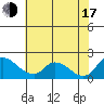 Snodgrass Slough tide chart for Thursday, July 17, 2025