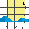 Snodgrass Slough tide chart for Sunday, July 6, 2025