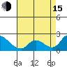 Snodgrass Slough tide chart for Friday, August 15, 2025