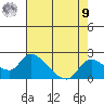 Snodgrass Slough tide chart for Saturday, August 9, 2025