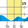 Snodgrass Slough tide chart for Monday, September 15, 2025