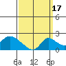 Snodgrass Slough tide chart for Wednesday, September 17, 2025