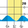 Snodgrass Slough tide chart for Saturday, September 20, 2025