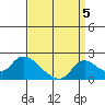 Snodgrass Slough tide chart for Friday, September 5, 2025