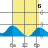 Snodgrass Slough tide chart for Saturday, September 6, 2025