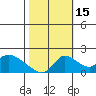 Snodgrass Slough tide chart for Wednesday, October 15, 2025