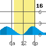 Snodgrass Slough tide chart for Thursday, October 16, 2025