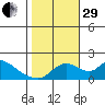 Snodgrass Slough tide chart for Wednesday, October 29, 2025