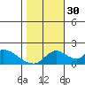 Snodgrass Slough tide chart for Thursday, October 30, 2025