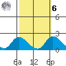 Snodgrass Slough tide chart for Monday, October 6, 2025