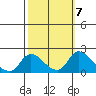 Snodgrass Slough tide chart for Tuesday, October 7, 2025