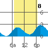 Snodgrass Slough tide chart for Wednesday, October 8, 2025