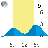 Snodgrass Slough tide chart for Wednesday, November 5, 2025