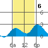 Snodgrass Slough tide chart for Thursday, November 6, 2025