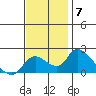 Snodgrass Slough tide chart for Friday, November 7, 2025