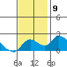 Snodgrass Slough tide chart for Sunday, November 9, 2025