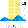 Snodgrass Slough tide chart for Monday, December 15, 2025