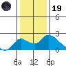 Snodgrass Slough tide chart for Friday, December 19, 2025