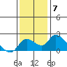 Snodgrass Slough tide chart for Sunday, December 7, 2025