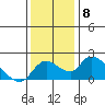 Snodgrass Slough tide chart for Monday, December 8, 2025