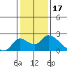 Snodgrass Slough tide chart for Saturday, January 17, 2026