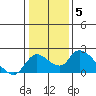 Snodgrass Slough tide chart for Monday, January 5, 2026