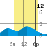 Snodgrass Slough tide chart for Thursday, March 12, 2026