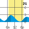 Snodgrass Slough tide chart for Saturday, March 21, 2026