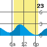 Snodgrass Slough tide chart for Monday, March 23, 2026