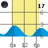 Snodgrass Slough tide chart for Friday, April 17, 2026